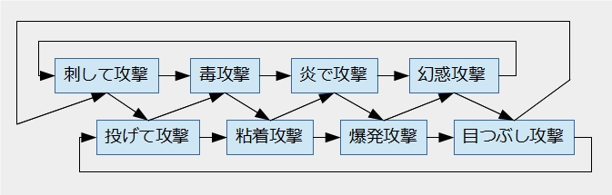 コンボの発生